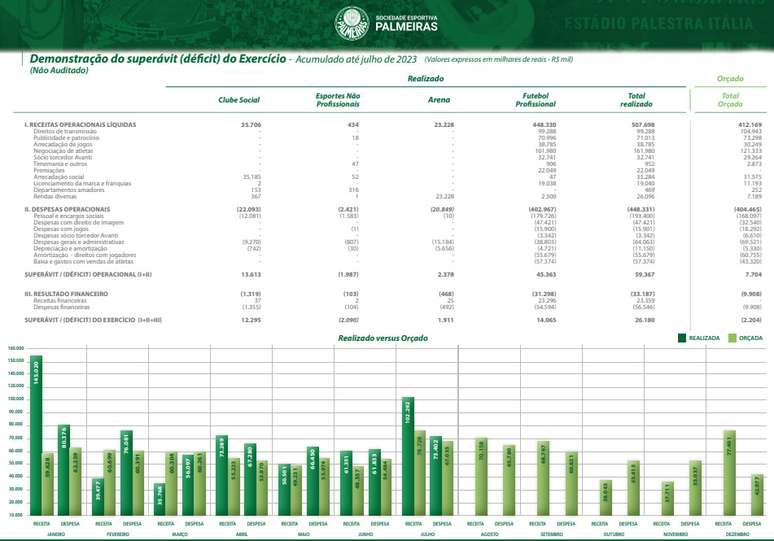 Confira o restante da agenda do Palmeiras no mês de julho