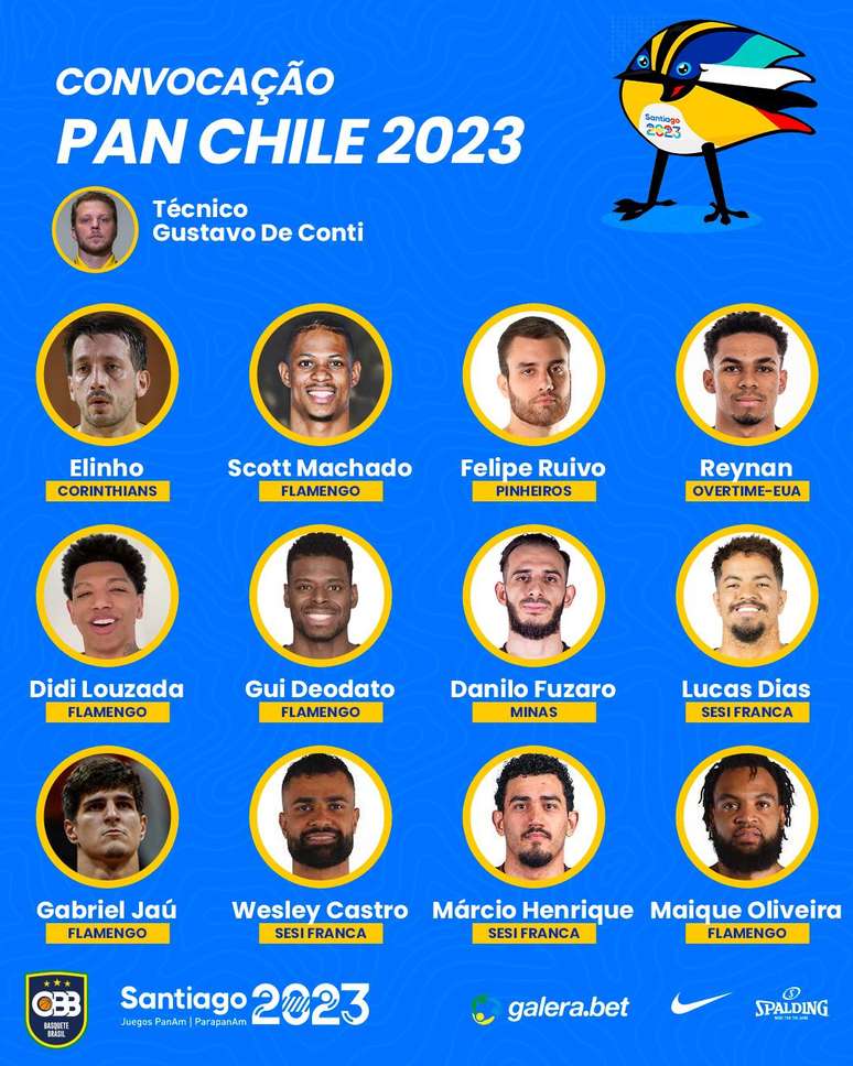 Jogos Pan-Americanos 2023 :: Mundial :: Seleções :: Perfil da Edição 