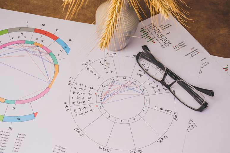 Composition of an astral chart 