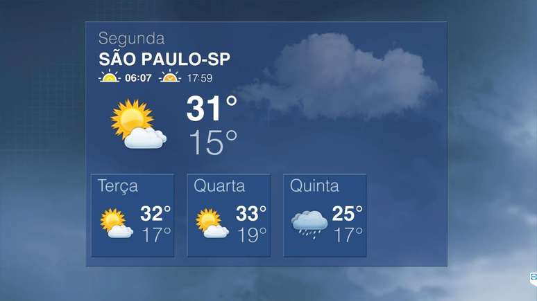 The week starts with sunshine and heat in SP
