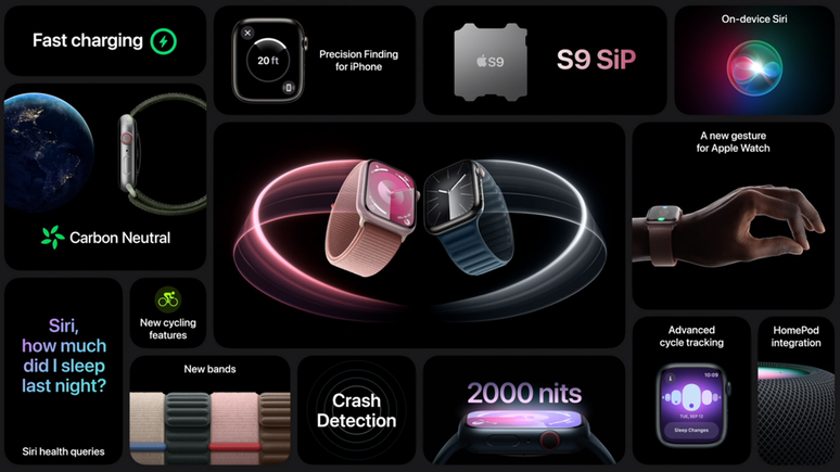 Apple Watch Series 9 traz tela de até 2.000 nits e novo processador Apple S9 (Imagem: Apple)