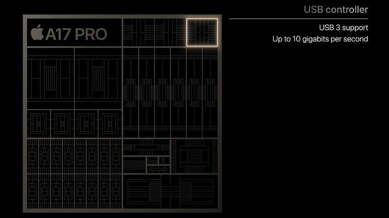 Novo controlador USB3 garante até 20x mais velocidade em transferência de dados. (Imagem: Apple/Reprodução)