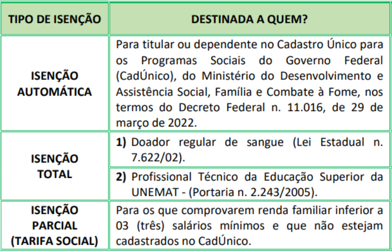 Artigos sobre Sisu 2024, inscrições, cronograma, notícias