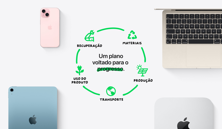 Apple expands recycling commitment with debut of iPhone 15 and new Apple Watch (Image: Disclosure/Apple) Apple expands recycling commitment with debut of iPhone 15 and new Apple Watch (Image: Disclosure/Apple)