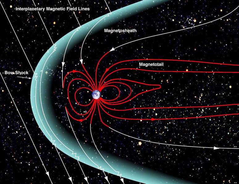 A magnetosfera protege a Terra das partículas do vento solar(Imagem: Reprodução/NASA/Goddard/Aaron Kaase)