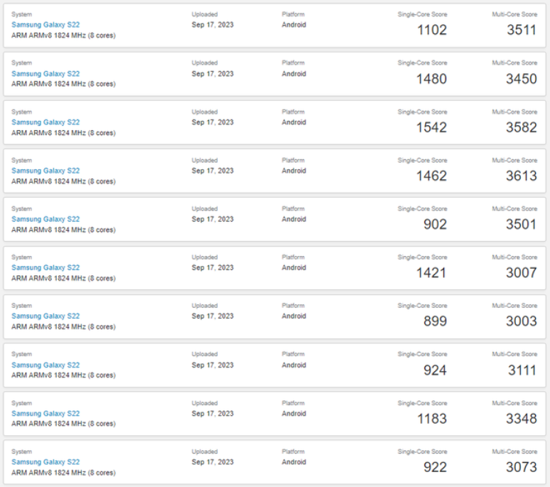 Galaxy S22 consegue a partir 3.000 pontos no multi-core, independente do chipset (Imagem: GalaxyClub)