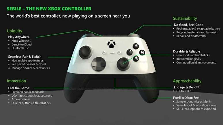 Jogar Xbox sem um Xbox: conheça o gadget da Microsoft que promete isso