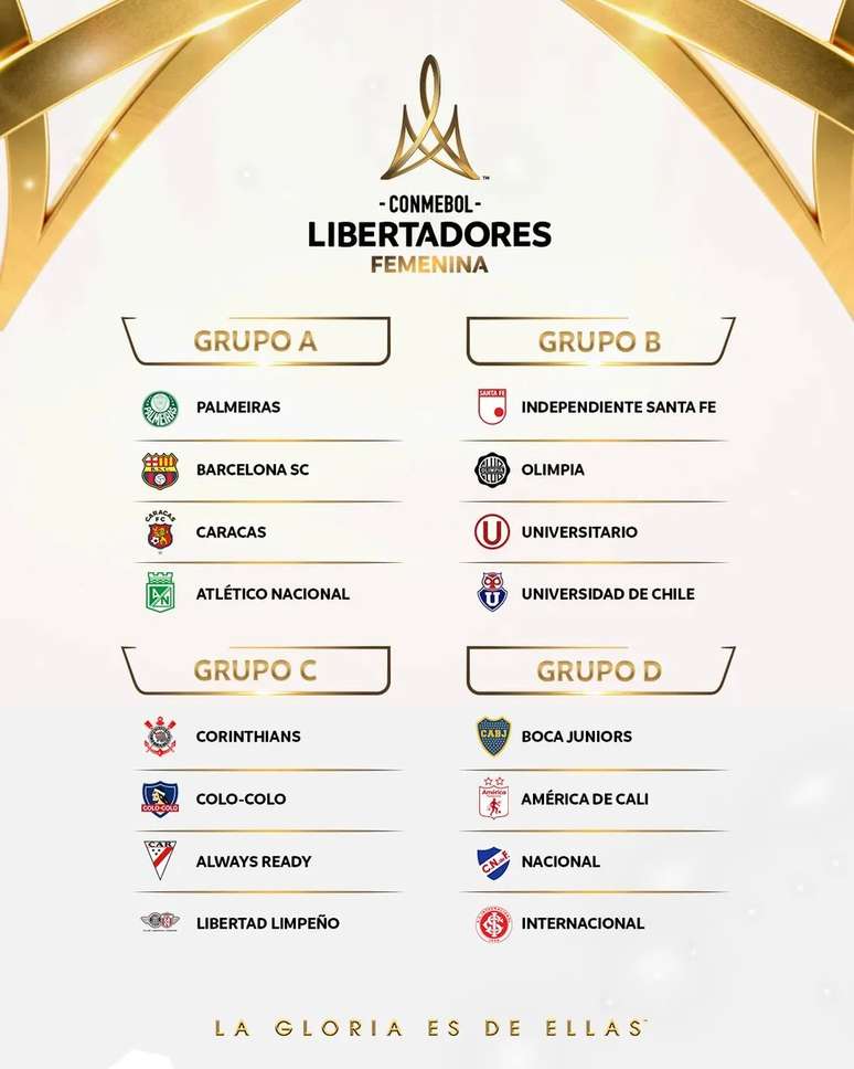 Quatro grupos compõem a Libertadores feminina de 2023 –