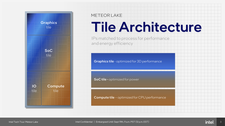 Outra inovação importante da Intel é o empilhamento de chiplets sob o Tile principal (Imagem: Divulgação/Intel)