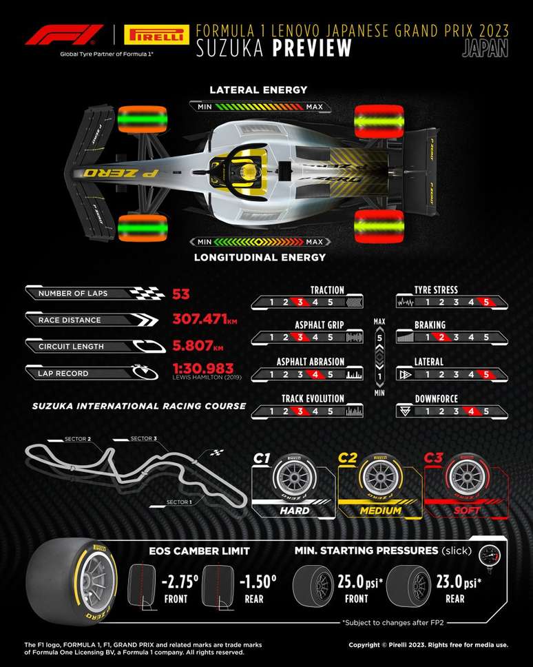 Quadro da Pirelli para Suzuka