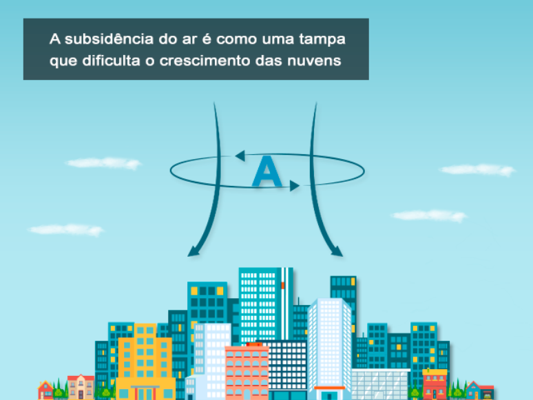Climatempo
