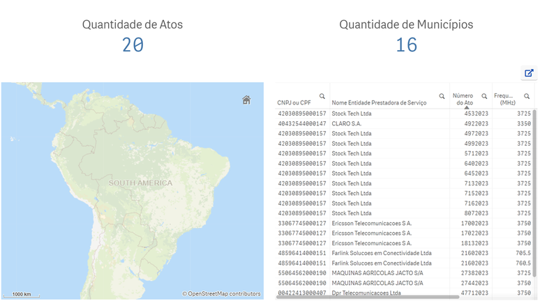 O novo mapa de redes privativas da Anatel detalha as frequências, prestadores de serviços, locais e outros detalhes (Imagem: Reprodução/Anatel)