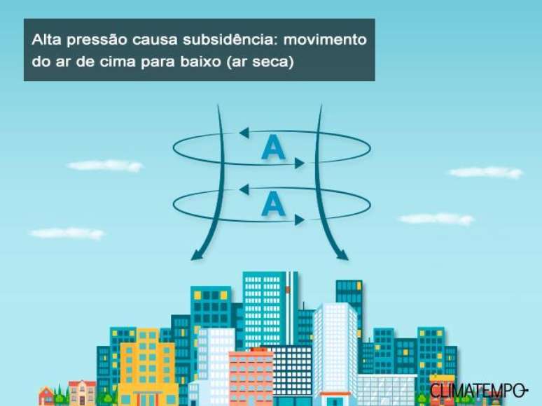Climatempo