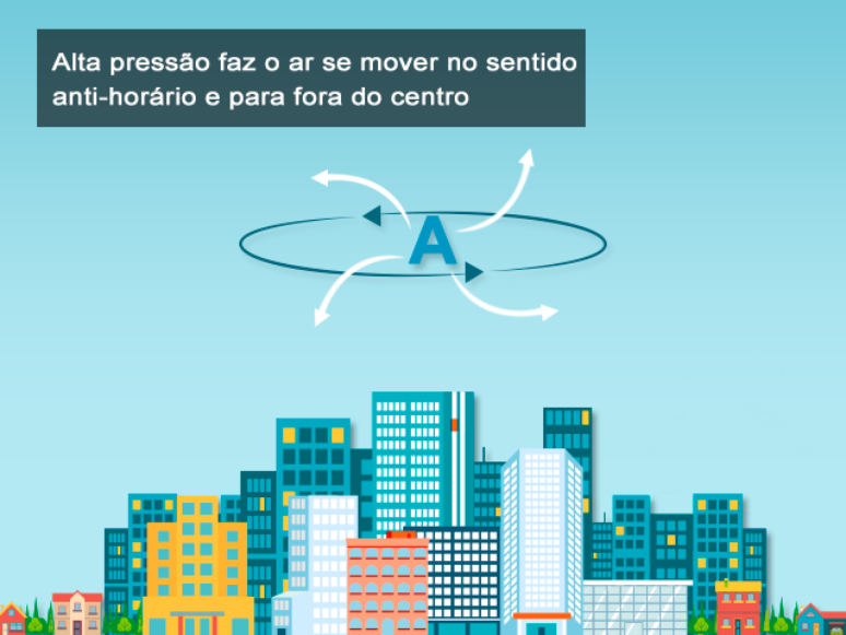 Climatempo