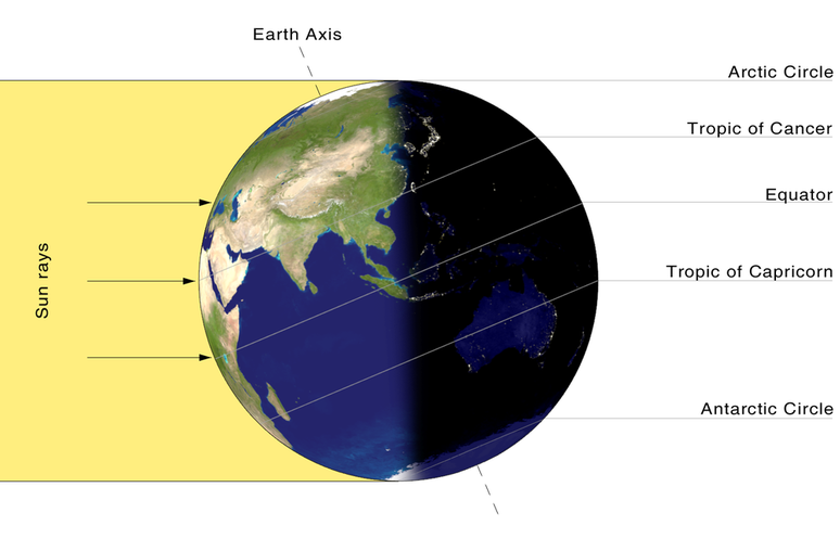 The Earth has four seasons due to its tilt (Image: Reproduction/NASA) The Earth has four seasons due to its tilt (Image: Reproduction/NASA)