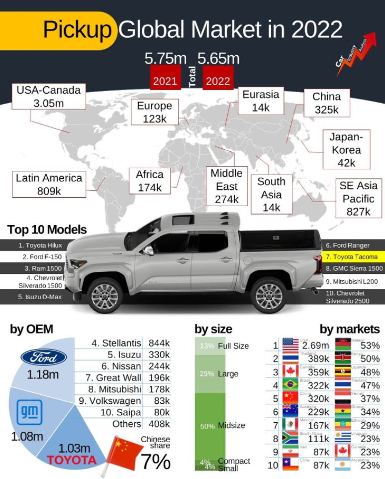 Reproduction of the infographic published on the Car Industry Analysys profile on Instagram Reproduction of the infographic published on the Car Industry Analysys profile on Instagram