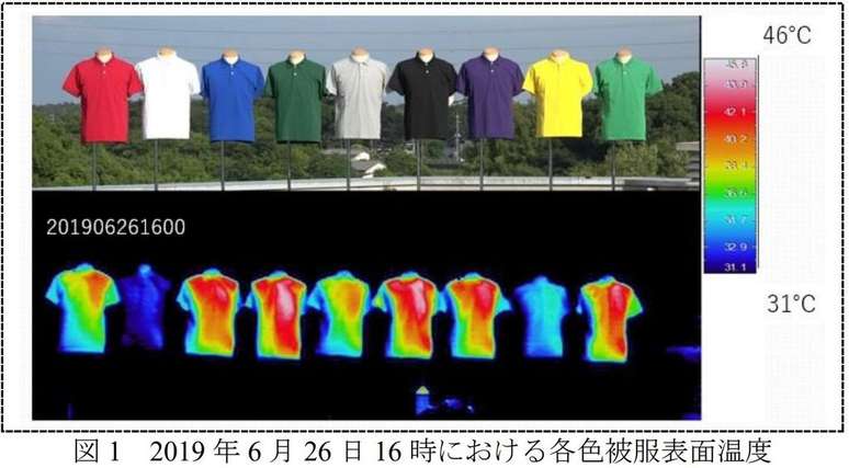 Cientistas testaram quais cores de camiseta mais absorvem calor e que devem ser evitadas em dias quentes (Imagem: Toshiaki Ichinose/National Institute for Environmental Studies/Nagoya University)