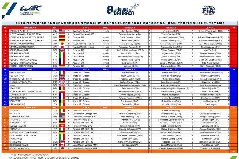 Lista de pr&eacute;-inscritos para as 8 Horas do Bahrein