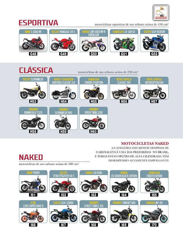 Guia completo: Conheça todos os tipos de motos que existem