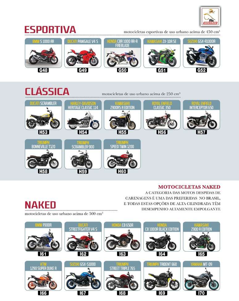 Guia completo: Conheça todos os tipos de motos que existem, nomes de  trilhas motos 