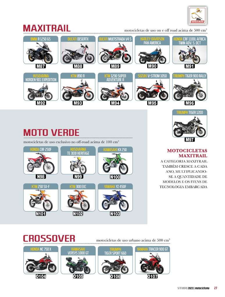 Moto de Ouro: conheça as concorrentes entre as Crossover