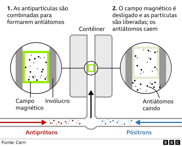 Ilustração do experimento