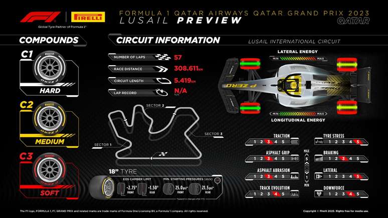 Horários do GP do Catar 2023: confira a programação da F1