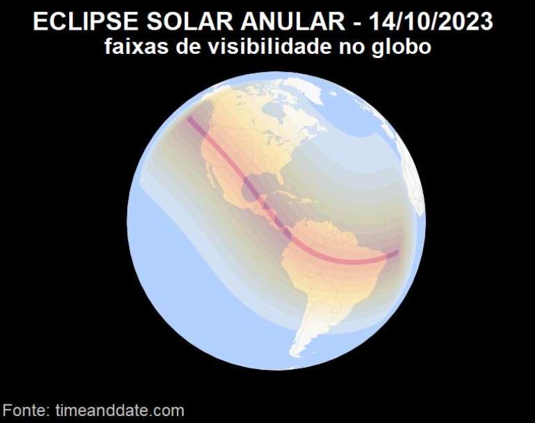 Eclipse solar anular: entenda o que é o anel de fogo deste sábado, 14 de  outubro