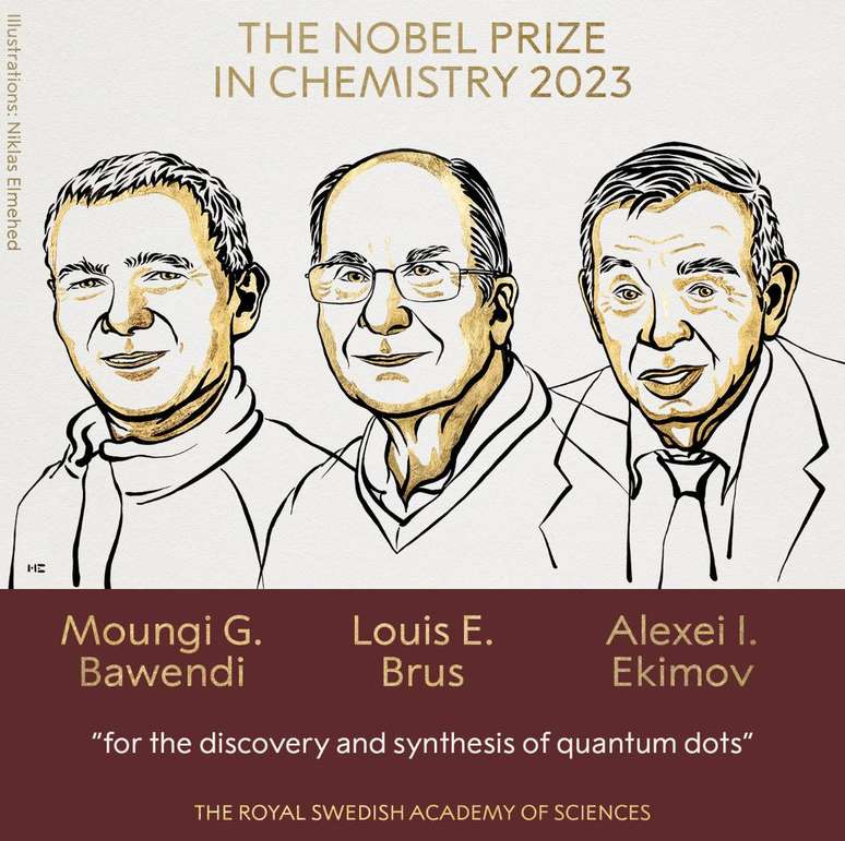 Nobel de Química 2023