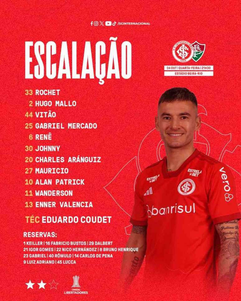 Confira a escalação do Internacional –