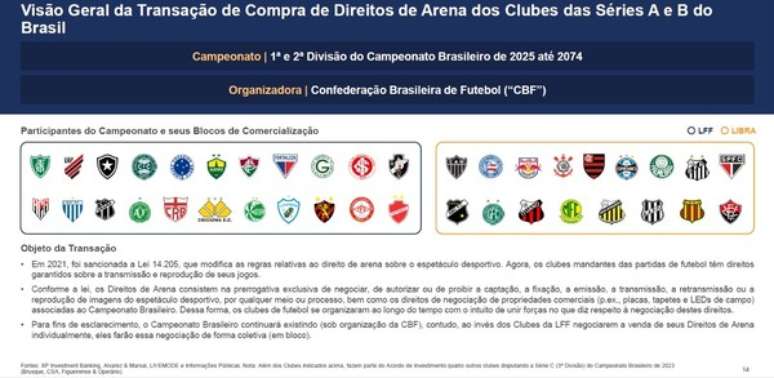 XP e LCP detalha divisão dos clubes da Liga Forte Futebol e Libra —