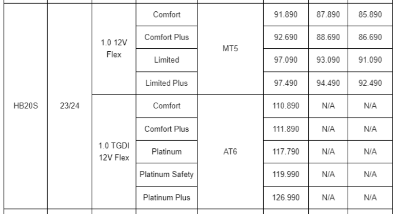 Todos os preços do Hyundai HB20S durante a promoção de outubro