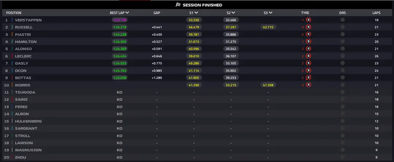 Grid de largada para o GP do Catar de F1 2023 