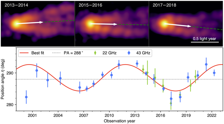 Representação do buraco negro M87*, com um desalinhamento entre seu eixo de rotação e o eixo de rotação do disco (Imagem: Reprodução/Yuzhu Cui et al/Intouchable Lab@Openverse/Zhejiang Lab)