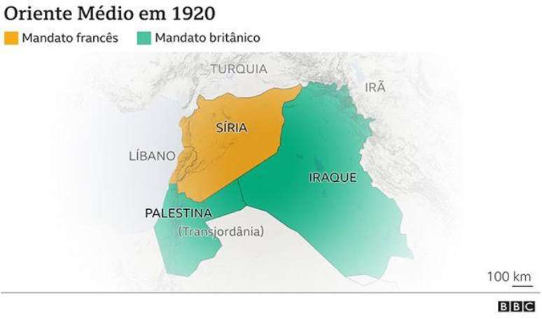 Divisão Oriente Médio entre França e Reino Unido