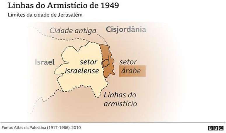 Linhas do armistício de 1949