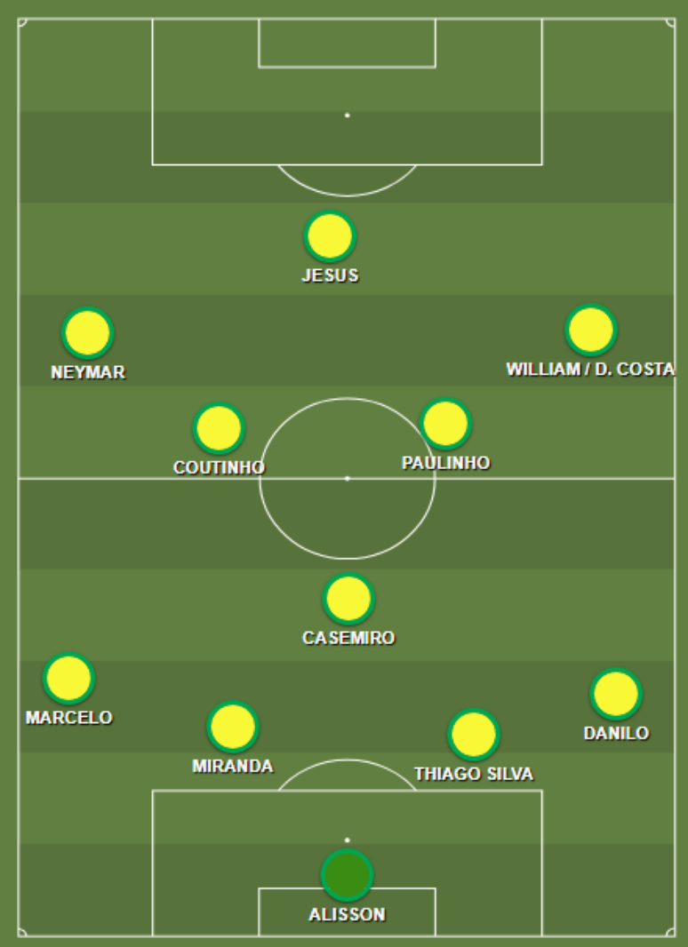 Brasil na Copa do Mundo de 2018