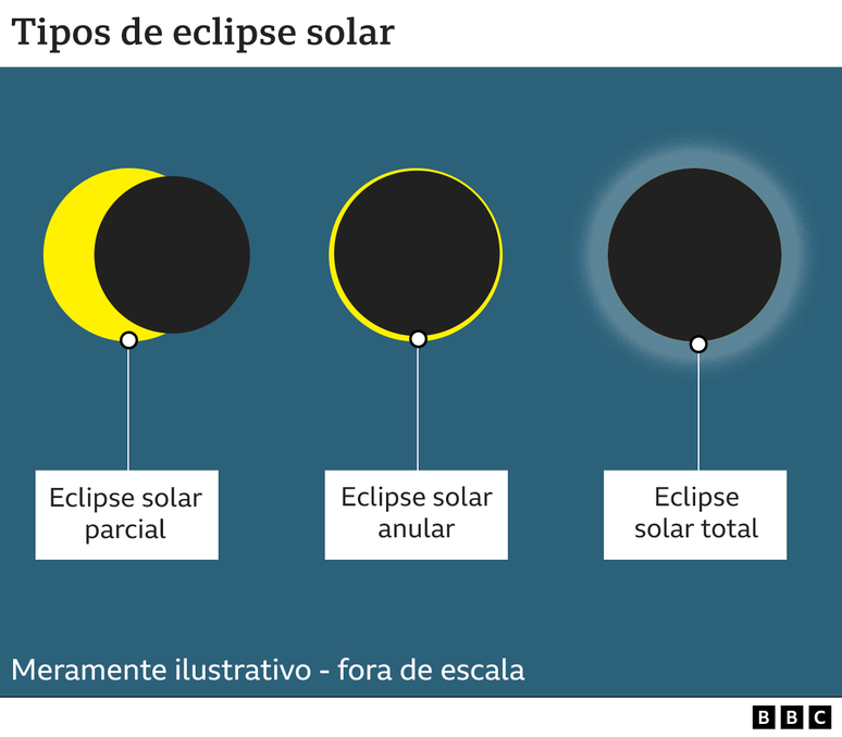 infográfico