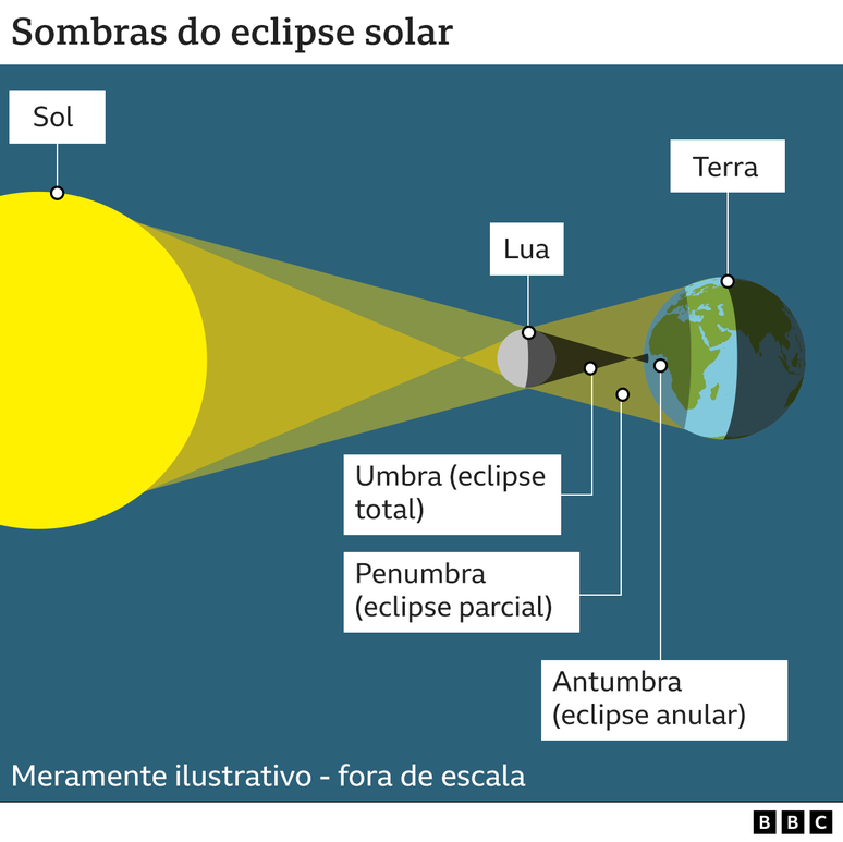 Infográfico