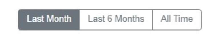 It is also possible to filter by a certain period of time It is also possible to filter by a certain period of time