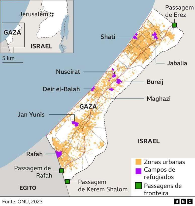 gráfico Gaza
