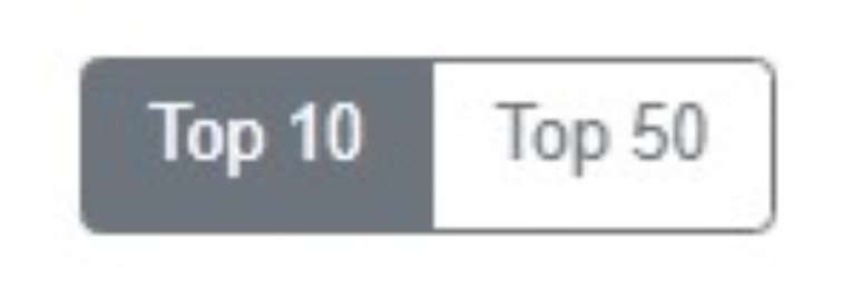 You can filter by the most played songs on your profile You can filter by the most played songs on your profile