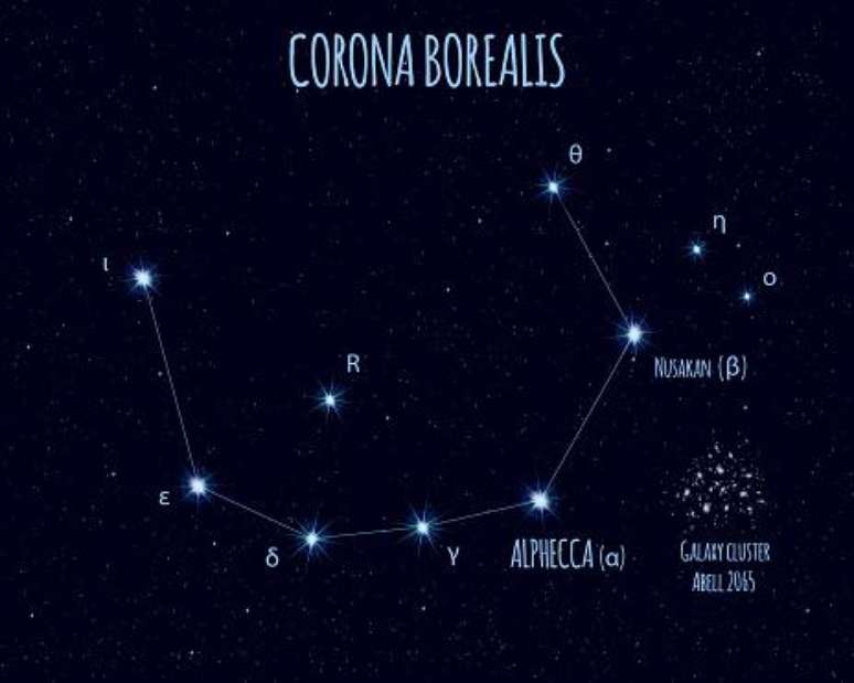 A Nova mais conhecida fica na Constela&ccedil;&atilde;o Corona Borealis.