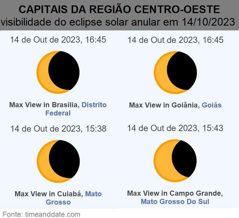 Qual vai ser a gambiarra que você vai fazer pra ver o eclipse de hoje?  14/10/23 : r/Gambiarra