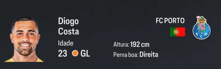 FC 24: veja os brasileiros mais promissores no modo carreira, ea fc