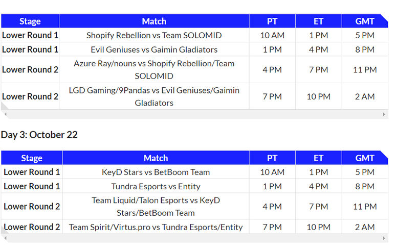 Torneio de Dota 2 entre times das Américas entra na fase de playoffs