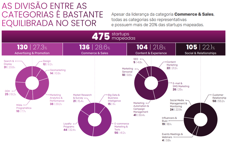 Gr&aacute;fico martechs Brasil