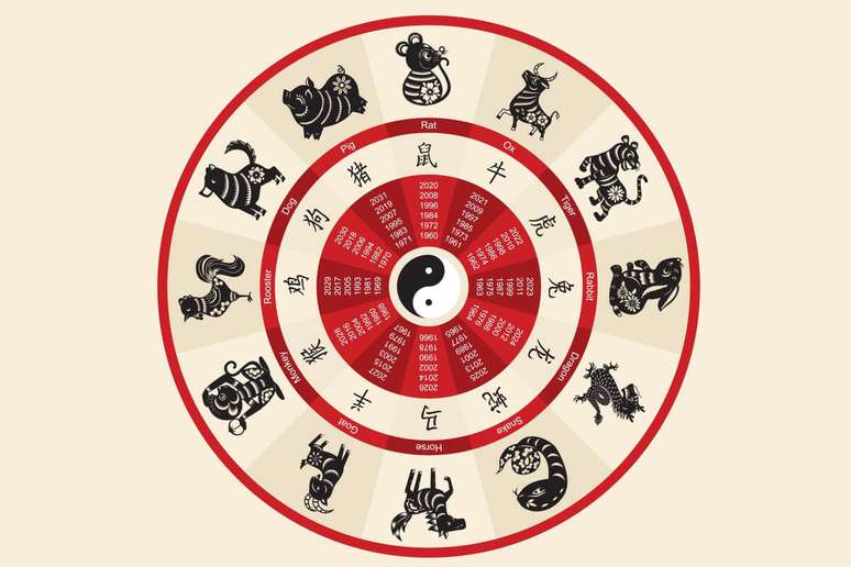 Signo Rato na Astrologia Chinesa - Datas e Personalidade • AstralGossip