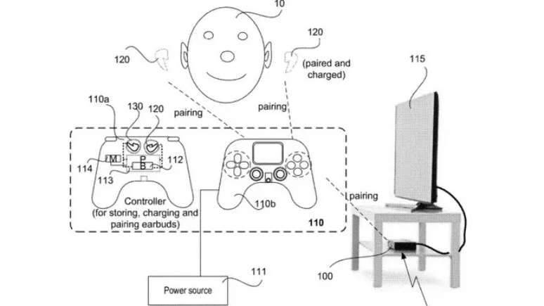 Patente sugere novo DualSense capaz de carregar fones sem fio.