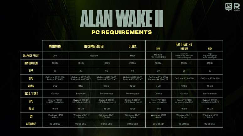 Alan Wake 2: requisitos mínimos para jogar no PC